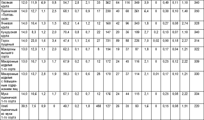 Иллюстрация к книге — Диета долгожителя. Питаемся правильно. Специальные меню на каждый день. Советы и секреты для долгой и здоровой жизни [i_177.jpg]