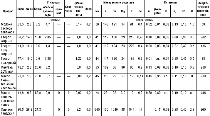 Иллюстрация к книге — Диета долгожителя. Питаемся правильно. Специальные меню на каждый день. Советы и секреты для долгой и здоровой жизни [i_179.jpg]