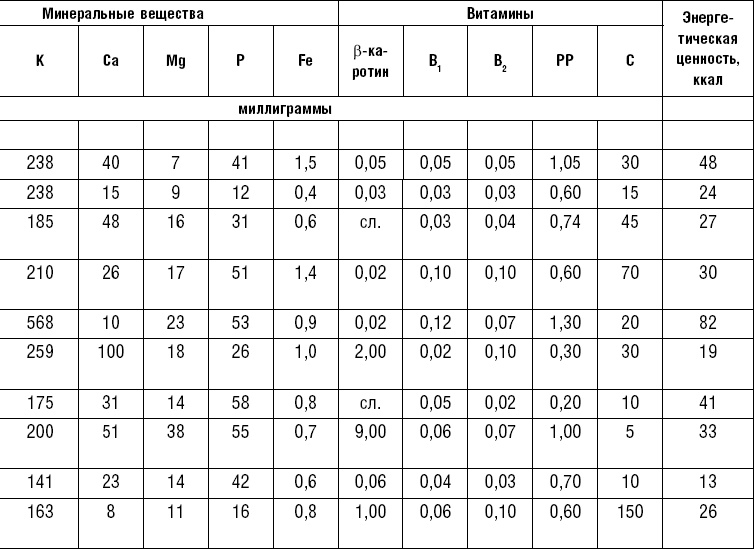 Иллюстрация к книге — Диета долгожителя. Питаемся правильно. Специальные меню на каждый день. Советы и секреты для долгой и здоровой жизни [i_183.jpg]