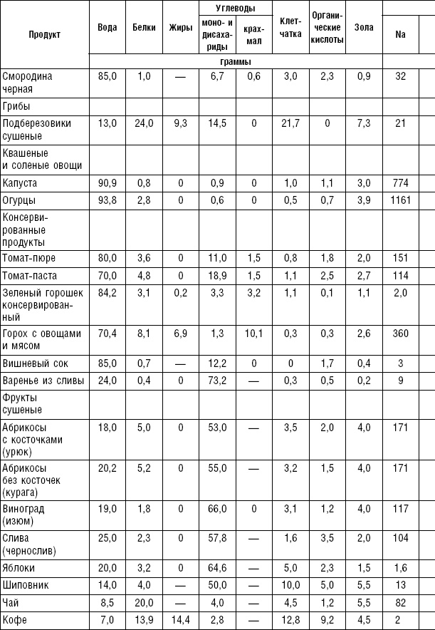 Иллюстрация к книге — Диета долгожителя. Питаемся правильно. Специальные меню на каждый день. Советы и секреты для долгой и здоровой жизни [i_186.jpg]