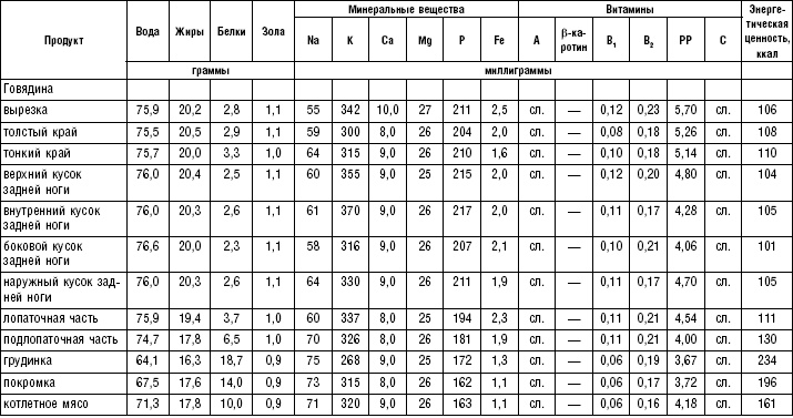 Иллюстрация к книге — Диета долгожителя. Питаемся правильно. Специальные меню на каждый день. Советы и секреты для долгой и здоровой жизни [i_188.jpg]