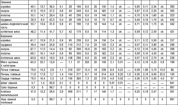 Иллюстрация к книге — Диета долгожителя. Питаемся правильно. Специальные меню на каждый день. Советы и секреты для долгой и здоровой жизни [i_189.jpg]