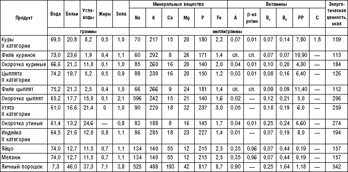 Иллюстрация к книге — Диета долгожителя. Питаемся правильно. Специальные меню на каждый день. Советы и секреты для долгой и здоровой жизни [i_190.jpg]