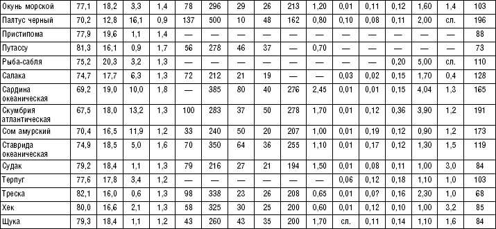 Иллюстрация к книге — Диета долгожителя. Питаемся правильно. Специальные меню на каждый день. Советы и секреты для долгой и здоровой жизни [i_192.jpg]