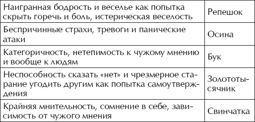 Иллюстрация к книге — Хочу малыша! 18 лучших методов лечения бесплодия [Autogen_eBook_id3.jpg]