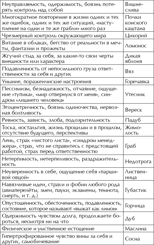 Иллюстрация к книге — Хочу малыша! 18 лучших методов лечения бесплодия [Autogen_eBook_id4.jpg]