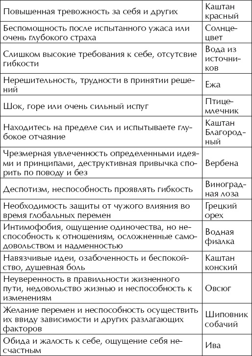 Иллюстрация к книге — Хочу малыша! 18 лучших методов лечения бесплодия [Autogen_eBook_id5.jpg]