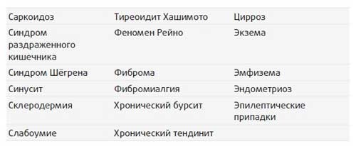Иллюстрация к книге — Здоровье начинается с правильной еды [i_011.jpg]
