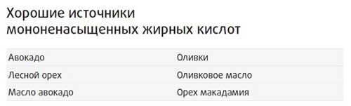 Иллюстрация к книге — Здоровье начинается с правильной еды [i_022.jpg]