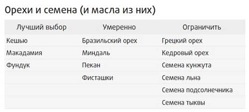 Иллюстрация к книге — Здоровье начинается с правильной еды [i_025.jpg]