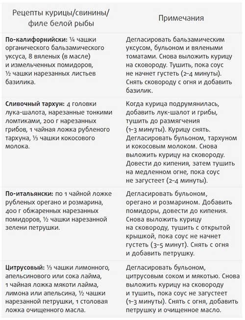 Иллюстрация к книге — Здоровье начинается с правильной еды [i_032.jpg]