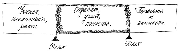 Иллюстрация к книге — Работа, деньги и любовь. Путеводитель по самореализации [_176_2.jpg]