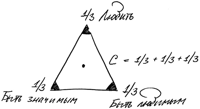 Иллюстрация к книге — Работа, деньги и любовь. Путеводитель по самореализации [_439.jpg]