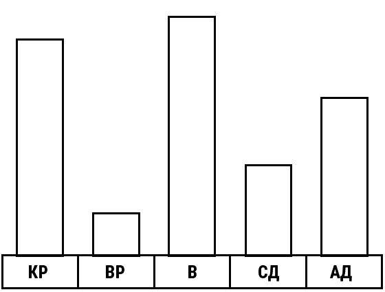 Иллюстрация к книге — Психотерапия для начинающих. Самоучитель [_113.jpg]