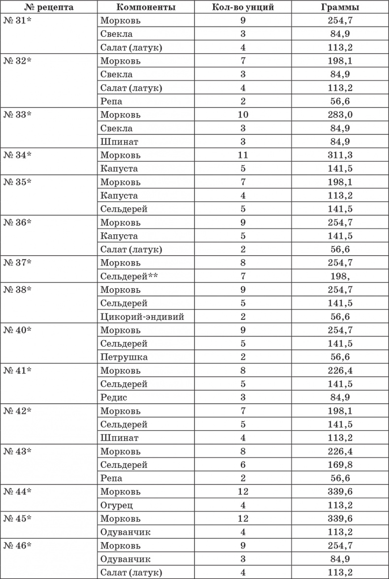 Иллюстрация к книге — Система здоровья Нормана Уокера [i_008.jpg]