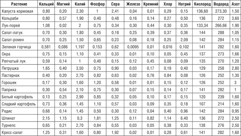 Иллюстрация к книге — 172 рецепта для здоровья и долголетия от доктора Уокера [i_013.jpg]