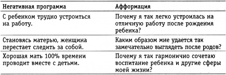 Иллюстрация к книге — Хочу ребенка: как быть, когда малыш не торопится? [tab1_2.jpg]