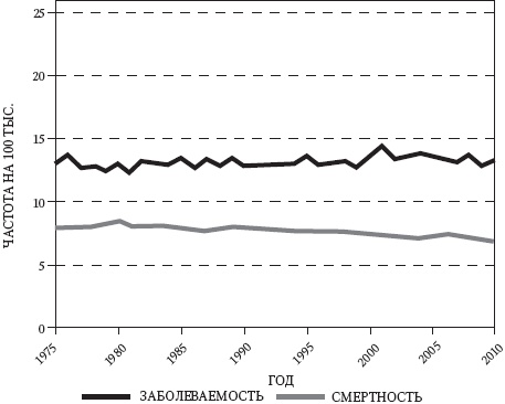 Иллюстрация к книге — Левое полушарие – правильные решения. Мыслить и действовать: как интуиция поддерживает логику [_11.jpg]
