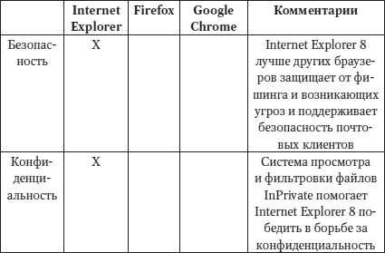 Иллюстрация к книге — Искусство замечать. Секреты наблюдательности истинных лидеров [i_003.jpg]