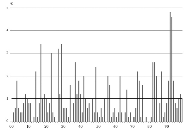 Иллюстрация к книге — Камень ломает ножницы. Как перехитрить кого угодно: практическое руководство [i_015.jpg]