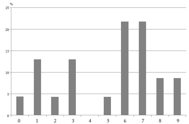Иллюстрация к книге — Камень ломает ножницы. Как перехитрить кого угодно: практическое руководство [i_018.jpg]