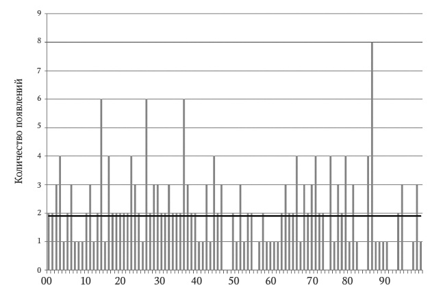Иллюстрация к книге — Камень ломает ножницы. Как перехитрить кого угодно: практическое руководство [i_025.jpg]