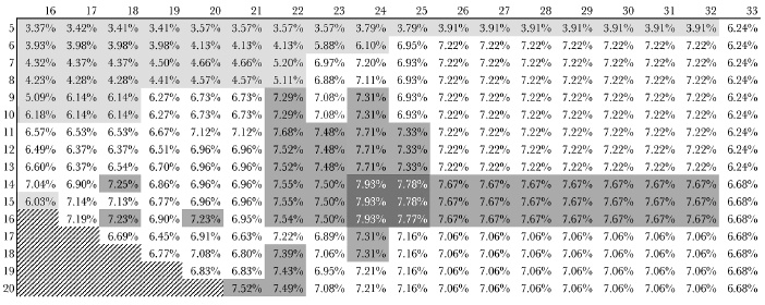 Иллюстрация к книге — Камень ломает ножницы. Как перехитрить кого угодно: практическое руководство [i_040.jpg]