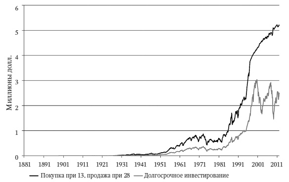Иллюстрация к книге — Камень ломает ножницы. Как перехитрить кого угодно: практическое руководство [i_041.jpg]