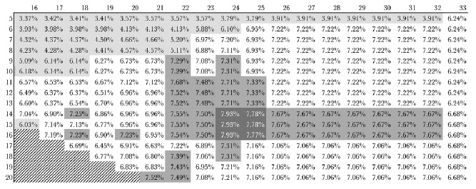 Иллюстрация к книге — Камень ломает ножницы. Как перехитрить кого угодно: практическое руководство [i_042.jpg]