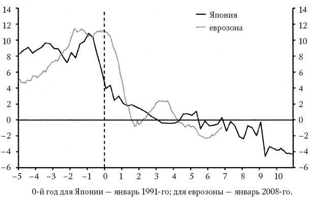 Иллюстрация к книге — Траблы с Европой. Почему Евросоюз не работает, как его реформировать и чем его заменить [_12.jpg]