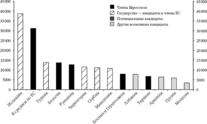 Иллюстрация к книге — Траблы с Европой. Почему Евросоюз не работает, как его реформировать и чем его заменить [_9.jpg]