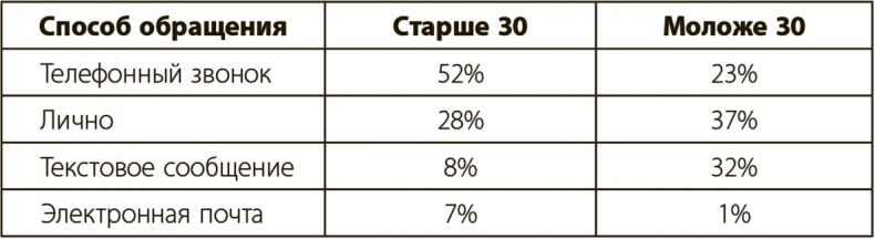 Иллюстрация к книге — В активном поиске [i_003.jpg]