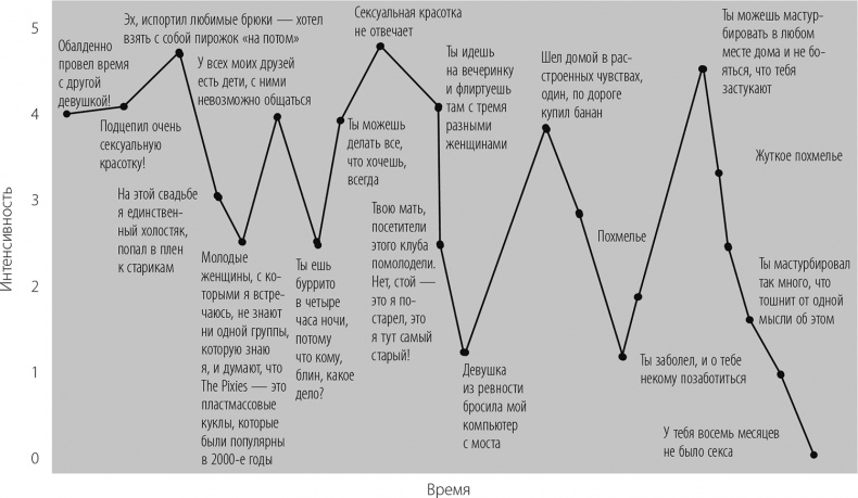 Иллюстрация к книге — В активном поиске [i_034.jpg]