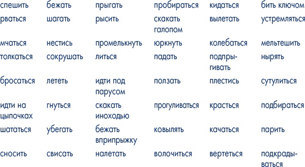Иллюстрация к книге — Пиши ещё! Руководство для начинающего писателя [i_024.jpg]