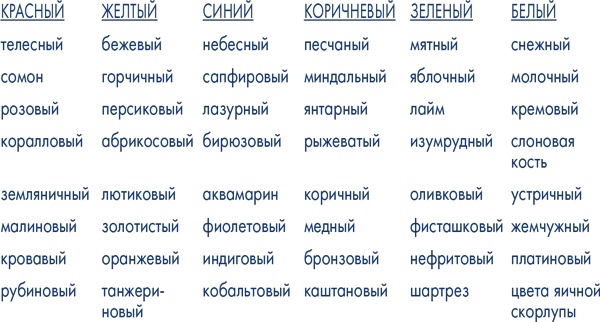 Иллюстрация к книге — Пиши ещё! Руководство для начинающего писателя [i_026.jpg]