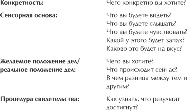 Иллюстрация к книге — Книга о власти над собой [i_011.jpg]