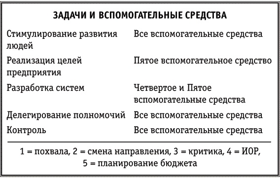 Иллюстрация к книге — Простое лидерство [i_005.jpg]