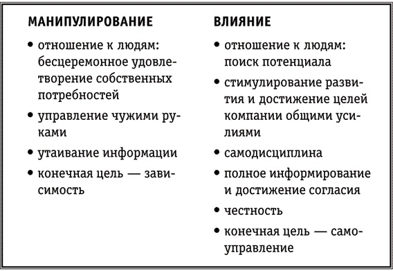 Иллюстрация к книге — Простое лидерство [i_006.jpg]