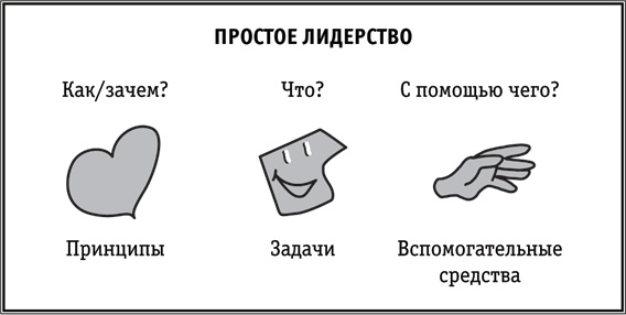 Иллюстрация к книге — Простое лидерство [i_007.jpg]