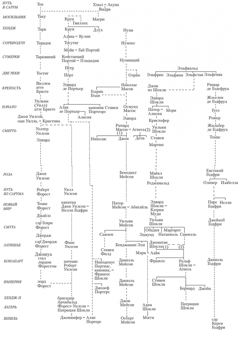 Иллюстрация к книге — Сарум. Роман об Англии [i_004.jpg]