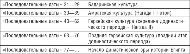 Иллюстрация к книге — Ранние цивилизации Ближнего Востока. История возникновения и развития древнейших государств на земле [i_018.jpg]