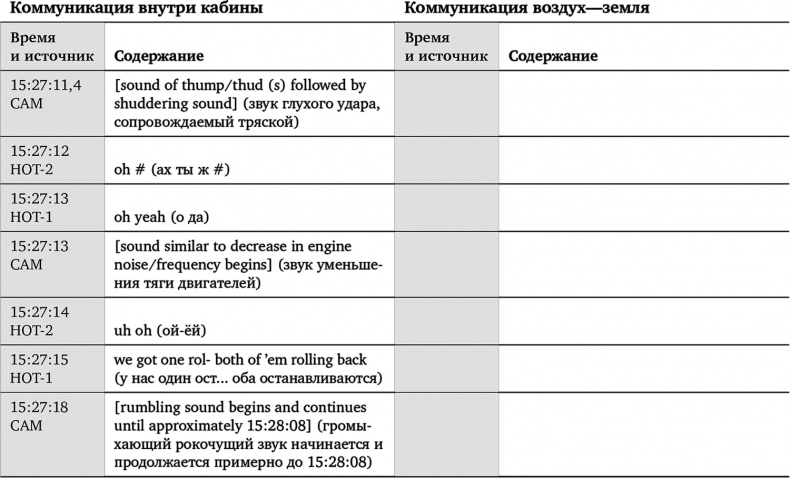 Иллюстрация к книге — Чудо на Гудзоне [i_006.jpg]