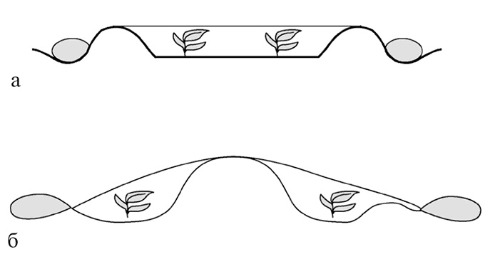 Иллюстрация к книге — Садово-огородные хитрости. Постройки и инвентарь [i_001.jpg]