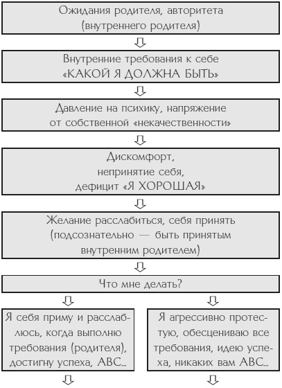 Иллюстрация к книге — Учись любить и быть любимой [i_003.jpg]