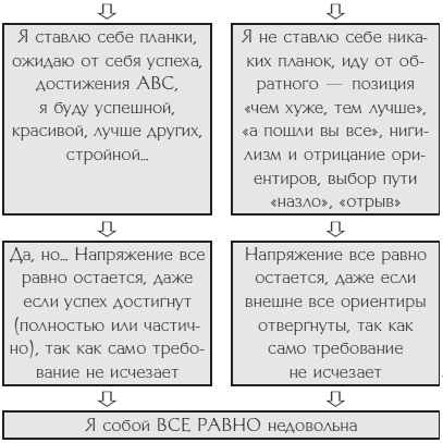 Иллюстрация к книге — Учись любить и быть любимой [i_004.jpg]