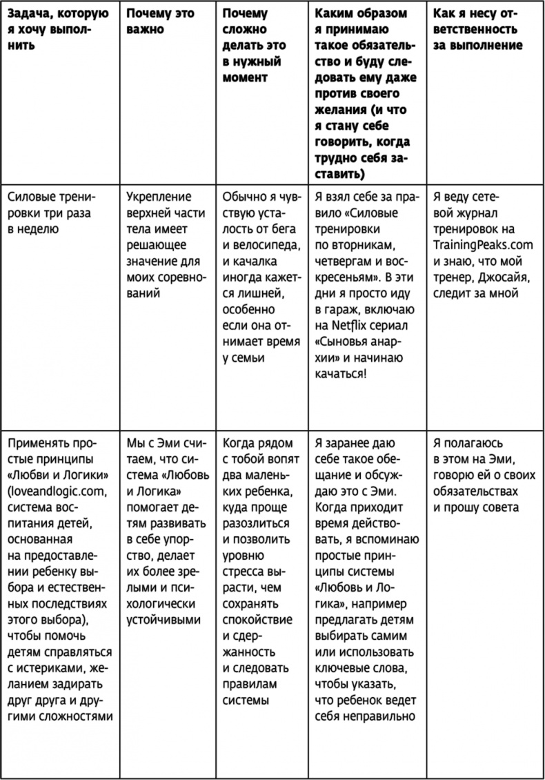 Иллюстрация к книге — Ультрамышление. Психология сверхнагрузок [i_029.jpg]