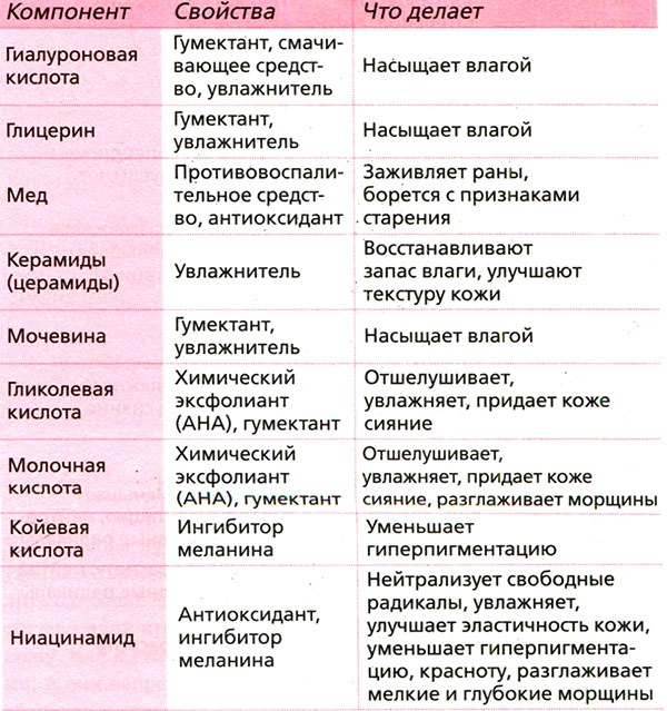 Иллюстрация к книге — Корейские секреты красоты, или Культура безупречной кожи [i_046.jpg]