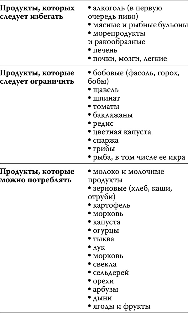Иллюстрация к книге — Как лечить спину и суставы [analizy_1.jpg]