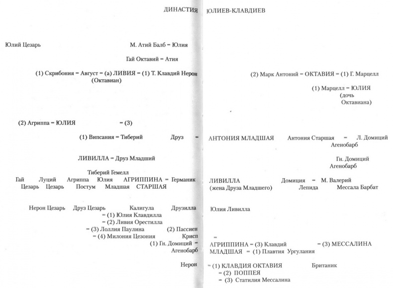 Иллюстрация к книге — Первые леди Рима [pic01.jpg]