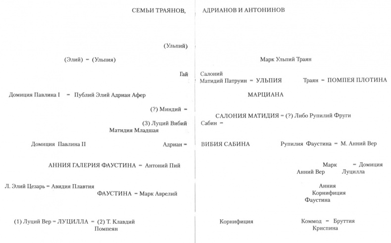 Иллюстрация к книге — Первые леди Рима [pic03.jpg]